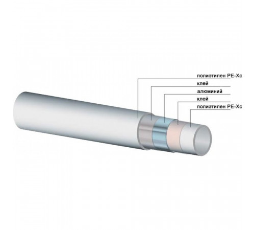 Труба металлопластиковая Oventrop Copipe HS PE-Xc/Al/PE-Xb 32x3,0 (штанга: 5 м)