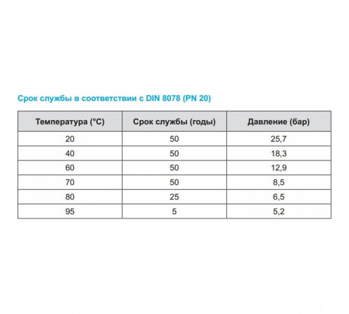 Труба полипропиленовая Kalde Fiber PN20 32х5,4 (штанга: 4 м) стекловолокно