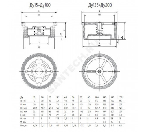 Клапан обратный нерж осевой Ду 200 Ру40 межфл диск нерж Benarmo
