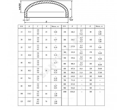 Заглушка сталь эллиптическая Дн 219х7 (Ду200) п/привар ГОСТ 17379-2001