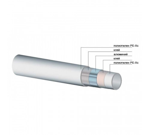 Труба металлопластиковая Oventrop Copipe HS PE-Xc/Al/PE-Xb 26x3,0 (бухта: 50 м)