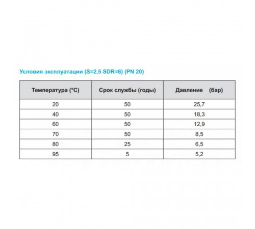 Труба полипропиленовая Kalde PN20 32х5,4 (штанга: 4 м)