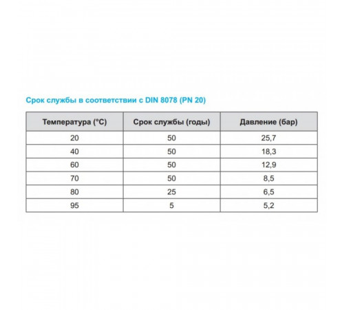 Труба полипропиленовая Kalde Fiber PN20 110х15,1 (штанга: 4 м) стекловолокно