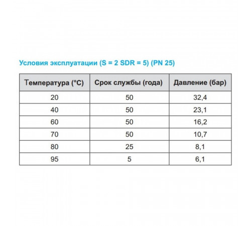 Труба полипропиленовая Kalde AL-Supperpipe PN25 63х10,5 (штанга: 4 м) перфорированный алюминий