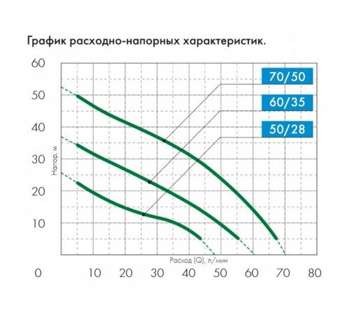 Насосная станция Джилекс Джамбо 60/35 Н-К