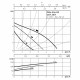 Циркуляционный насос Wilo STAR-RS 25/7