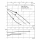 Циркуляционный насос Wilo STAR-RS 15/6-130