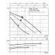 Циркуляционный насос Wilo STAR-RS 30/6