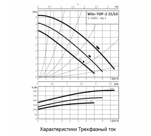 Циркуляционный насос Wilo TOP-Z 25/10 DM
