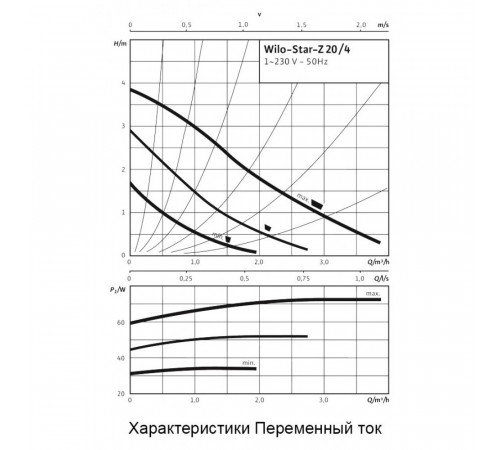 Циркуляционный насос Wilo STAR-Z 20/4-3