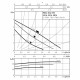 Циркуляционный насос Wilo STAR-RS 30/4
