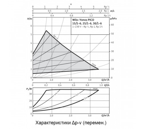 Циркуляционный насос Wilo Yonos PICO 25/1-6-130