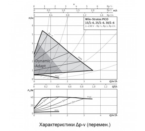 Циркуляционный насос Wilo Stratos PICO 25/1-6