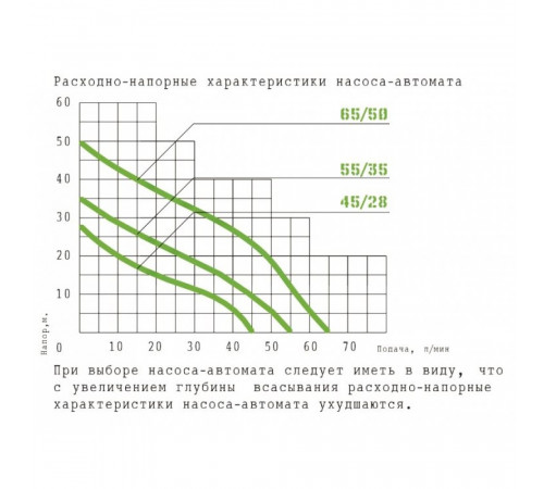Насосная станция Тополь 55/35-П 18