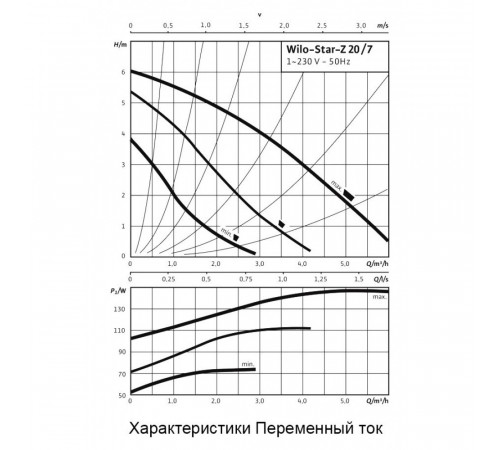 Циркуляционный насос Wilo STAR-Z 20/7-3