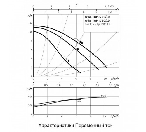Циркуляционный насос Wilo TOP-S 30/10 EM