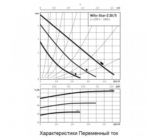 Циркуляционный насос Wilo STAR-Z 20/5-3
