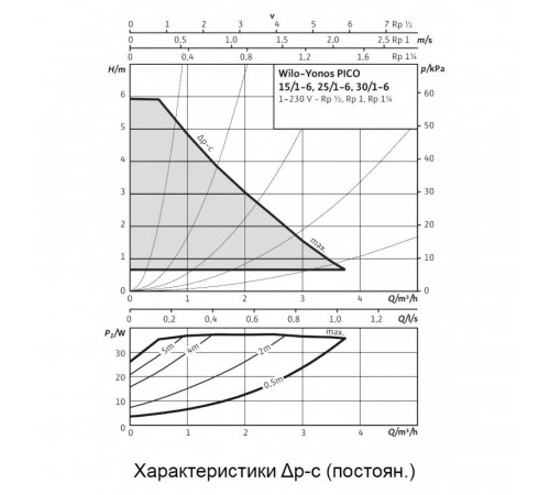 Циркуляционный насос Wilo Yonos PICO 15/1-6-130