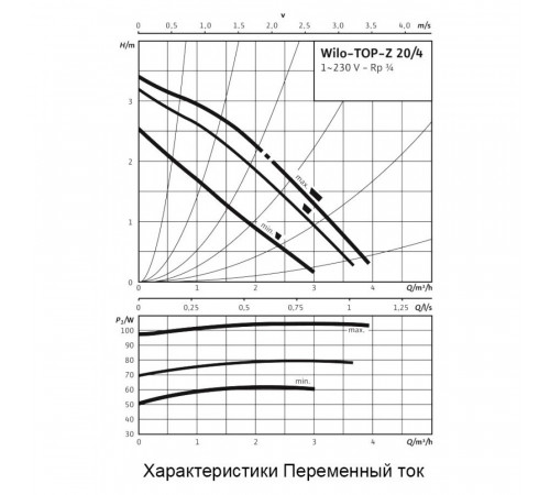 Циркуляционный насос Wilo TOP-Z 20/4 EM