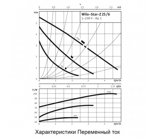 Циркуляционный насос Wilo STAR-Z 25/6-3