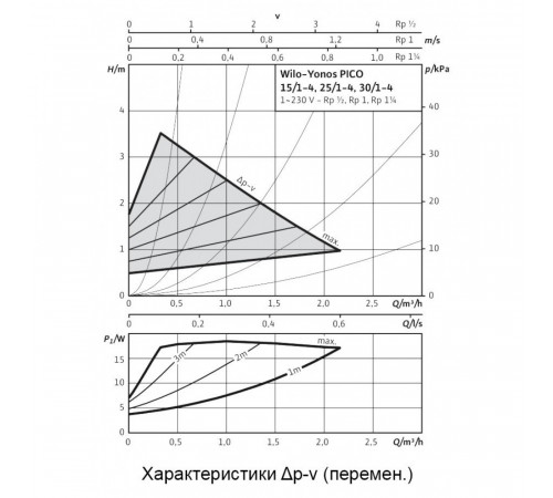 Циркуляционный насос Wilo Yonos PICO 30/1-4