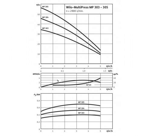 Водоподъемный насос Wilo MultiPress MP 304 EM