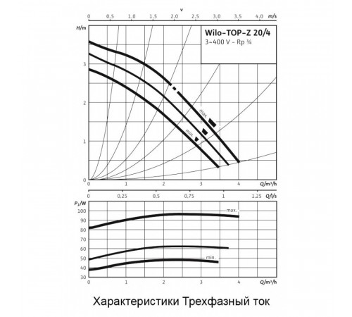 Циркуляционный насос Wilo TOP-Z 20/4 DM