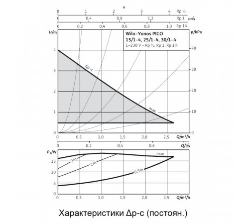 Циркуляционный насос Wilo Yonos PICO 25/1-4-130