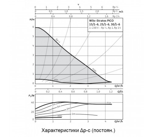Циркуляционный насос Wilo Stratos PICO 25/1-6-130