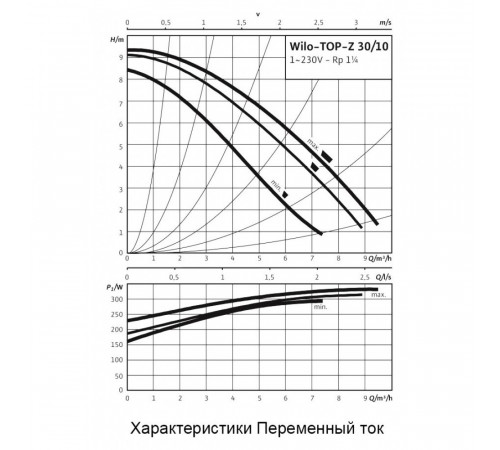 Циркуляционный насос Wilo TOP-Z 30/10 EM