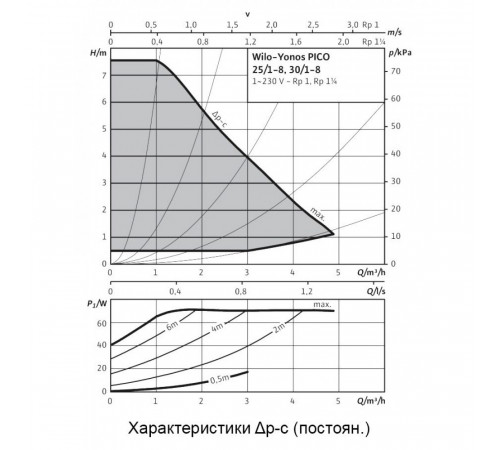 Циркуляционный насос Wilo Yonos PICO 30/1-8
