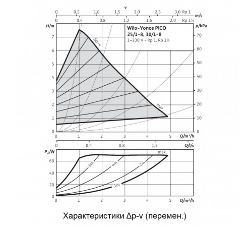 Циркуляционный насос Wilo Yonos PICO 30/1-8