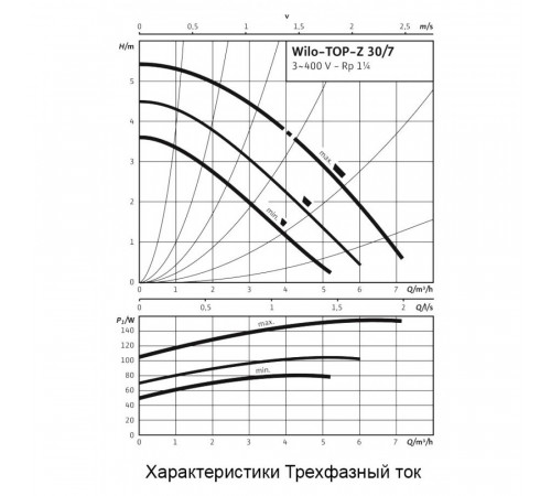 Циркуляционный насос Wilo TOP-Z 30/7 DM