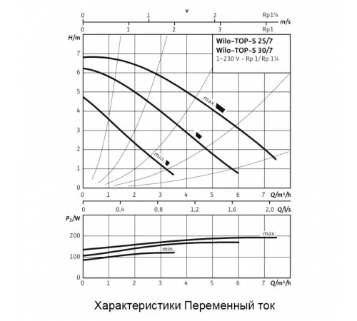 Циркуляционный насос Wilo TOP-S 30/7 EM