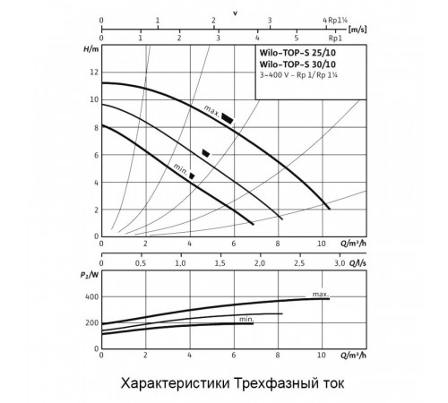 Циркуляционный насос Wilo TOP-S 25/10 DM