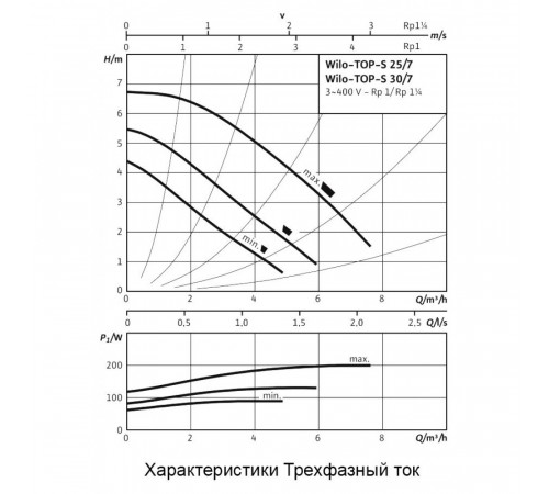 Циркуляционный насос Wilo TOP-S 30/7 DM