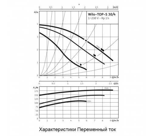Циркуляционный насос Wilo TOP-S 30/4 EM
