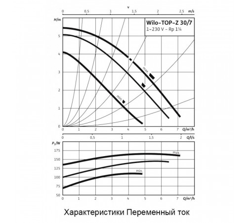 Циркуляционный насос Wilo TOP-Z 30/7 EM