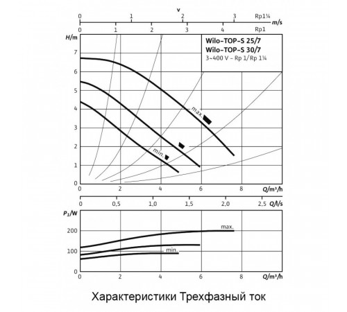 Циркуляционный насос Wilo TOP-S 25/7 DM
