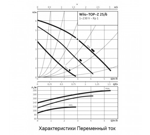 Циркуляционный насос Wilo TOP-Z 25/6 DM