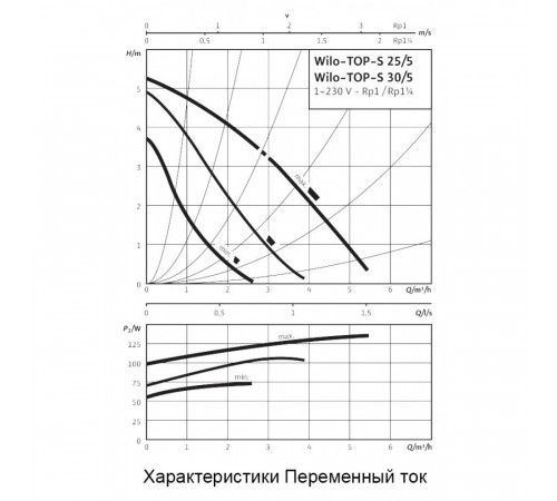 Циркуляционный насос Wilo TOP-S 30/5 EM