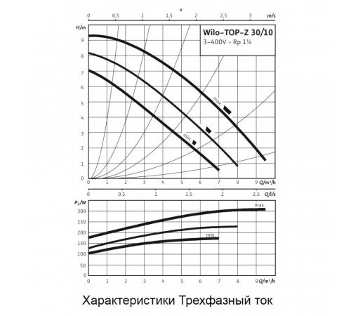 Циркуляционный насос Wilo TOP-Z 30/10 DM