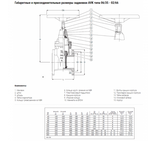 Задвижка AVK клиновая фланцевая короткая, с штыревым индикатором положения и маховиком DN150 PN10/16