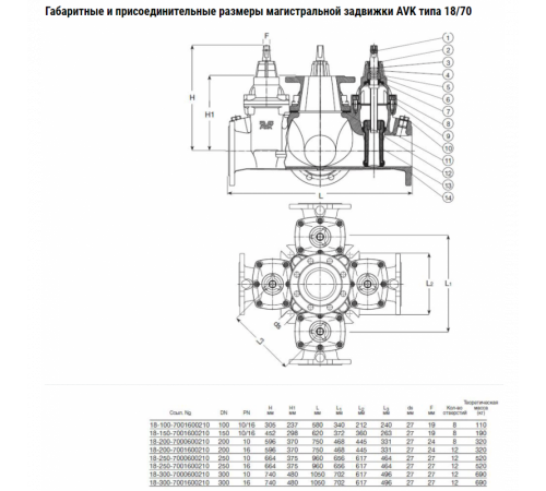 Тройник AVK фланцевый с 3-мя встроенными задвижками COMBI-CROSS DN200 PN16