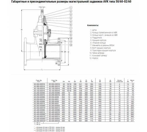 Задвижка AVK клиновая фланцевая DN250 PN16