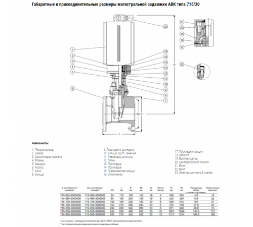 Задвижка AVK клиновая фланцевая длинная, с пневмоприводом Festo типа DPL DN65 PN16